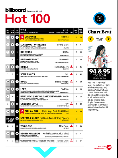 The Billboard Hot 100 for iPad